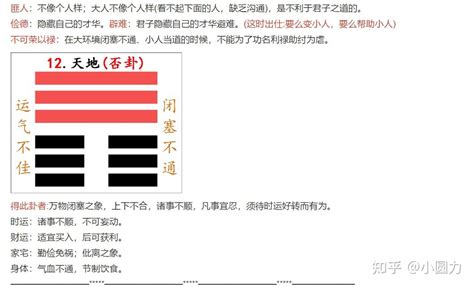 天地否|周易12否卦：天地否